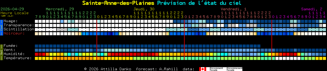 Current forecast for Sainte-Anne-des-Plaines Clear Sky Chart