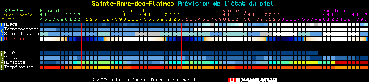 Current forecast for Sainte-Anne-des-Plaines Clear Sky Chart