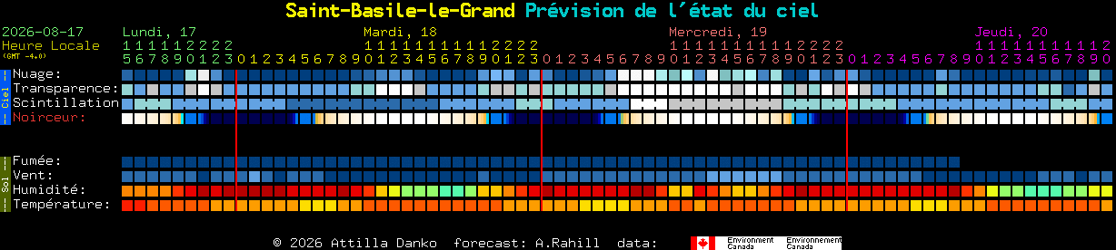 Current forecast for Saint-Basile-le-Grand Clear Sky Chart