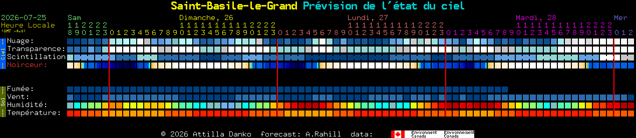 Current forecast for Saint-Basile-le-Grand Clear Sky Chart