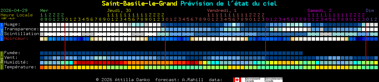 Current forecast for Saint-Basile-le-Grand Clear Sky Chart