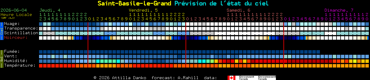 Current forecast for Saint-Basile-le-Grand Clear Sky Chart