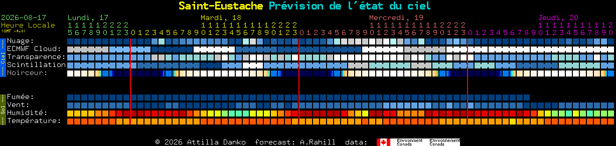 Current forecast for Saint-Eustache Clear Sky Chart