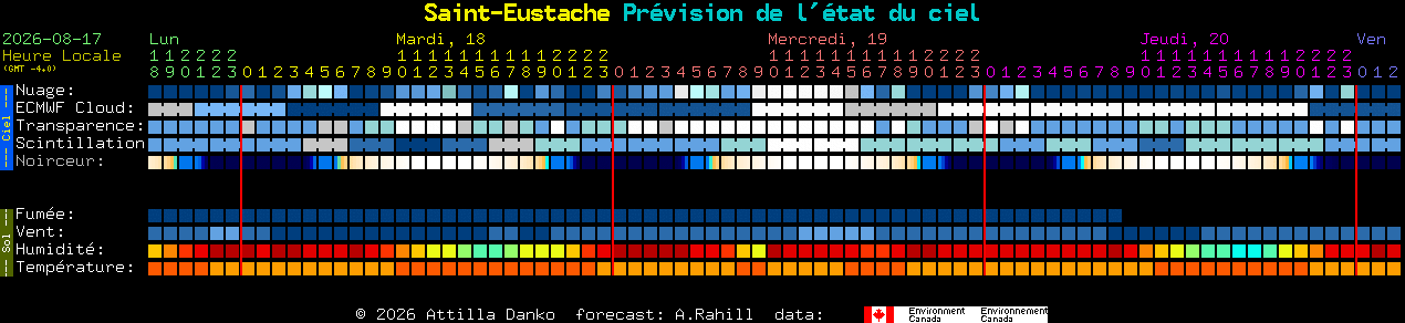 Current forecast for Saint-Eustache Clear Sky Chart