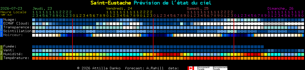 Current forecast for Saint-Eustache Clear Sky Chart