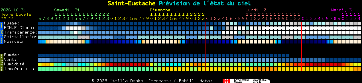 Current forecast for Saint-Eustache Clear Sky Chart