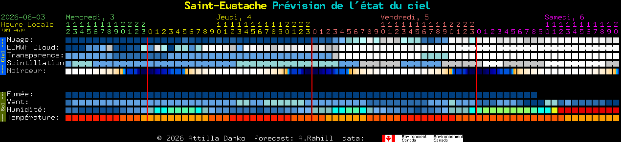 Current forecast for Saint-Eustache Clear Sky Chart