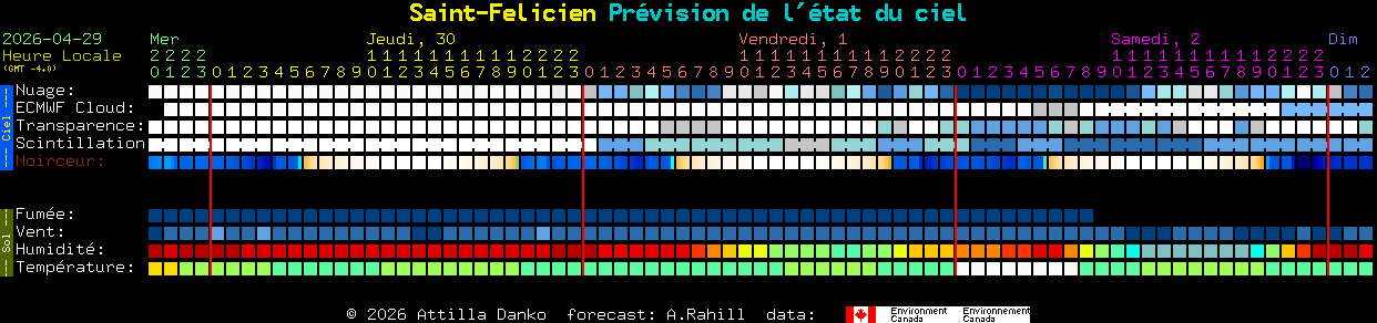 Current forecast for Saint-Felicien Clear Sky Chart