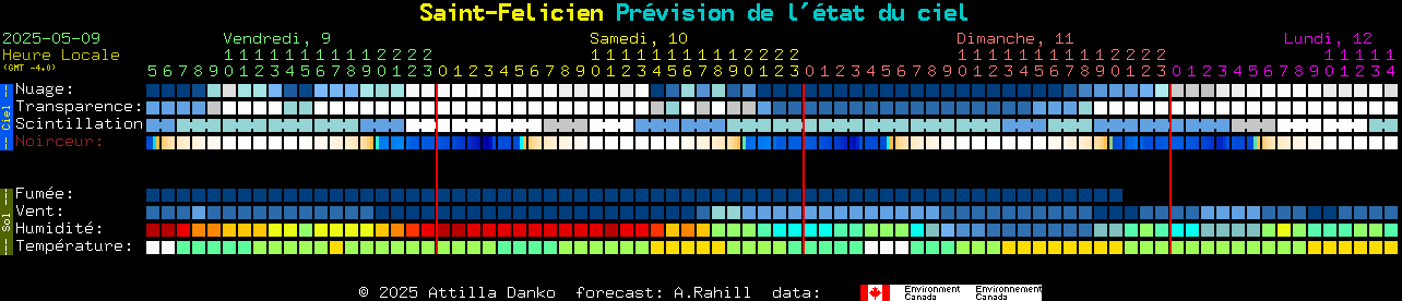 Current forecast for Saint-Felicien Clear Sky Chart