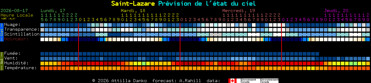 Current forecast for Saint-Lazare Clear Sky Chart