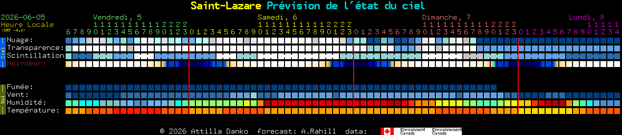 Current forecast for Saint-Lazare Clear Sky Chart
