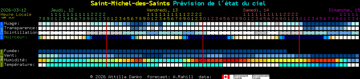 Current forecast for Saint-Michel-des-Saints Clear Sky Chart