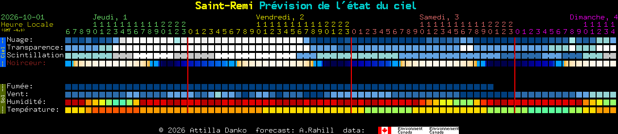 Current forecast for Saint-Remi Clear Sky Chart