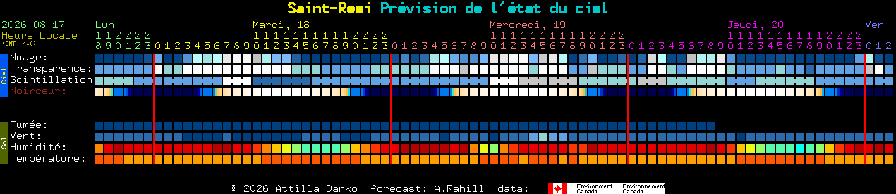 Current forecast for Saint-Remi Clear Sky Chart