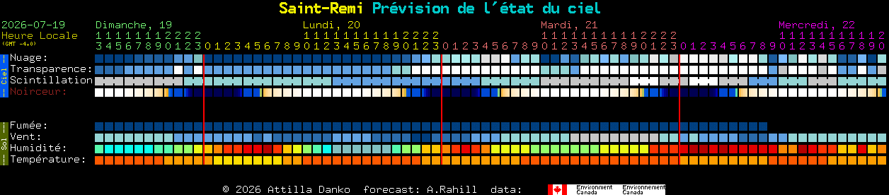 Current forecast for Saint-Remi Clear Sky Chart