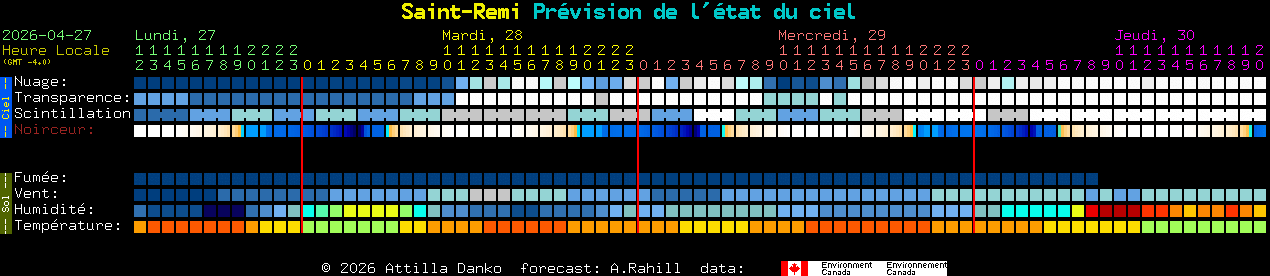 Current forecast for Saint-Remi Clear Sky Chart