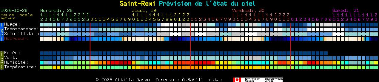 Current forecast for Saint-Remi Clear Sky Chart