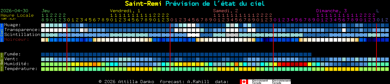 Current forecast for Saint-Remi Clear Sky Chart