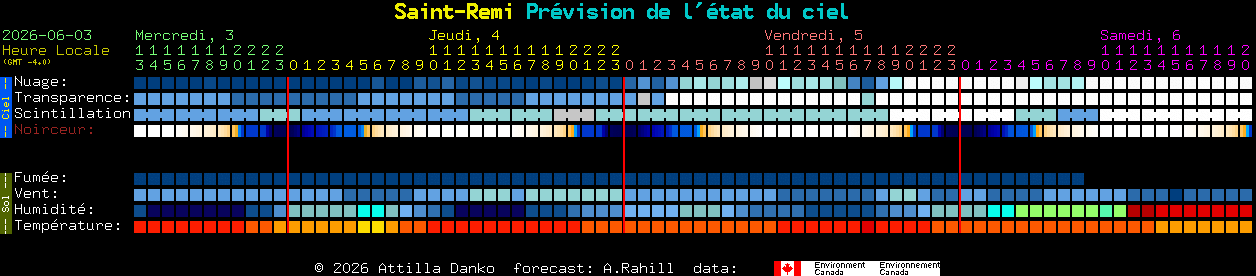 Current forecast for Saint-Remi Clear Sky Chart