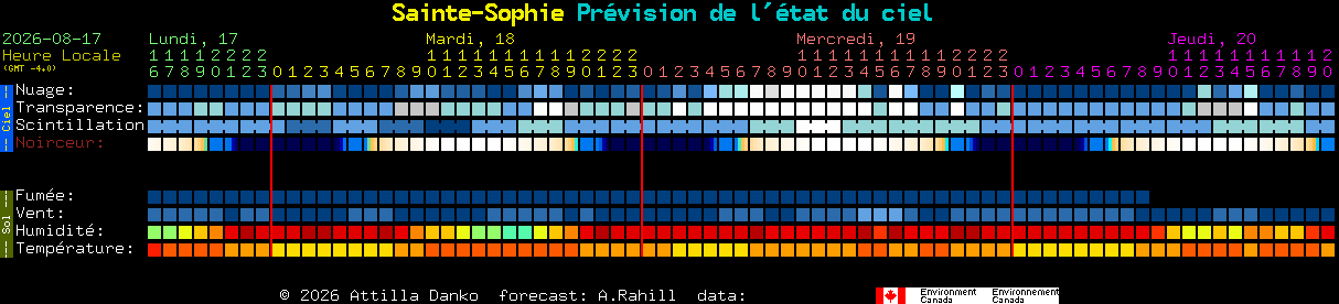 Current forecast for Sainte-Sophie Clear Sky Chart