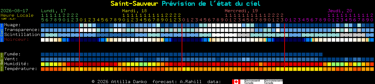 Current forecast for Saint-Sauveur Clear Sky Chart