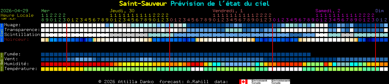 Current forecast for Saint-Sauveur Clear Sky Chart