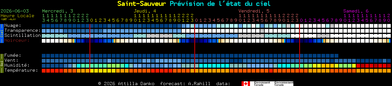 Current forecast for Saint-Sauveur Clear Sky Chart