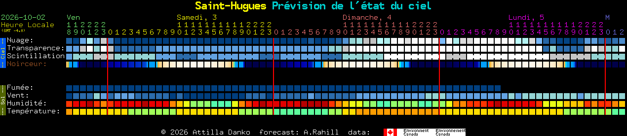 Current forecast for Saint-Hugues Clear Sky Chart