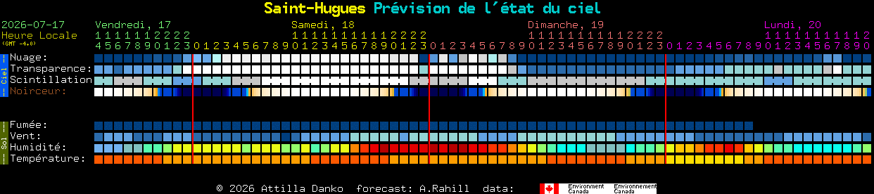Current forecast for Saint-Hugues Clear Sky Chart
