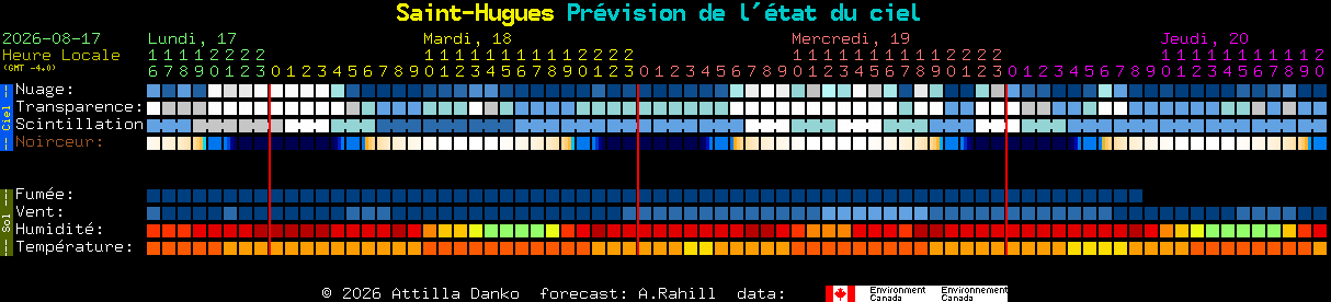 Current forecast for Saint-Hugues Clear Sky Chart