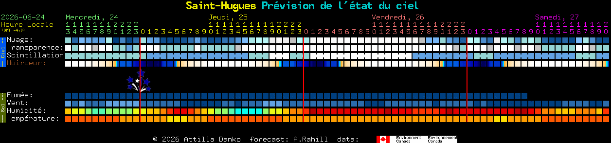 Current forecast for Saint-Hugues Clear Sky Chart