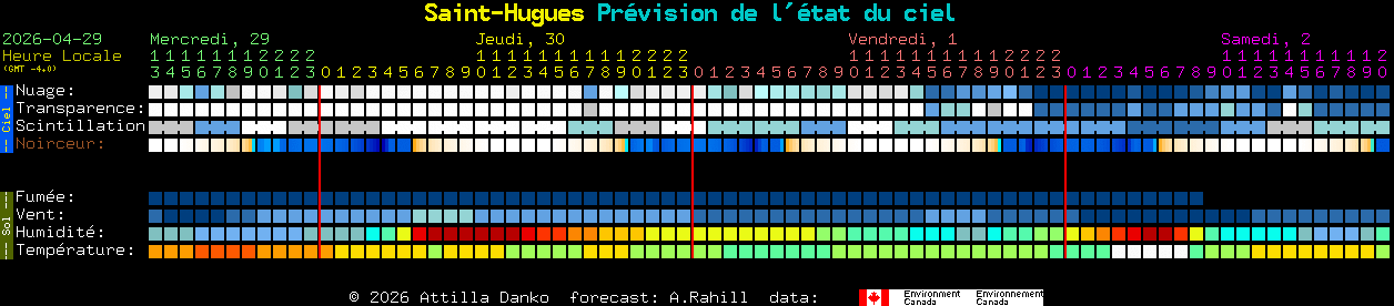 Current forecast for Saint-Hugues Clear Sky Chart