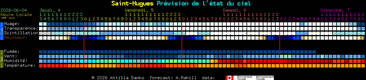 Current forecast for Saint-Hugues Clear Sky Chart