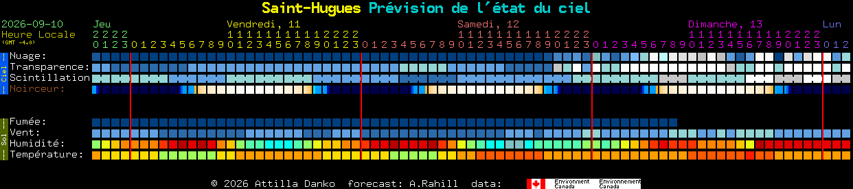 Current forecast for Saint-Hugues Clear Sky Chart