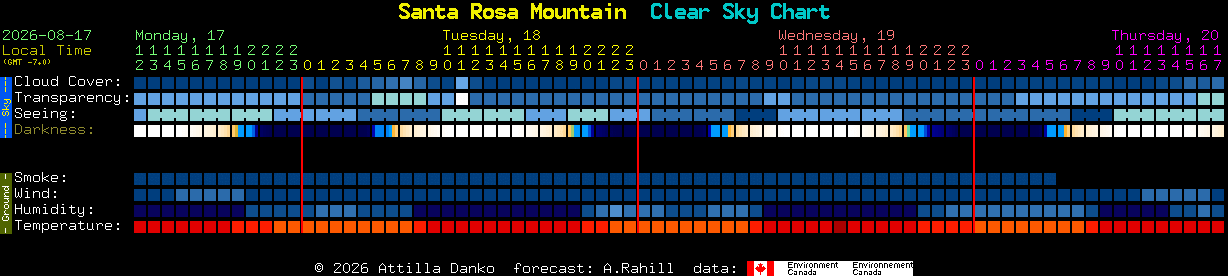 Current forecast for Santa Rosa Mountain Clear Sky Chart
