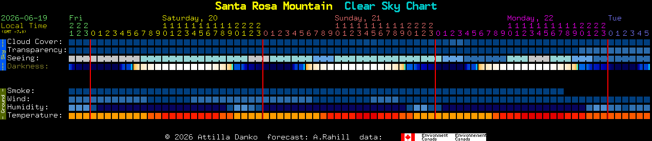 Current forecast for Santa Rosa Mountain Clear Sky Chart
