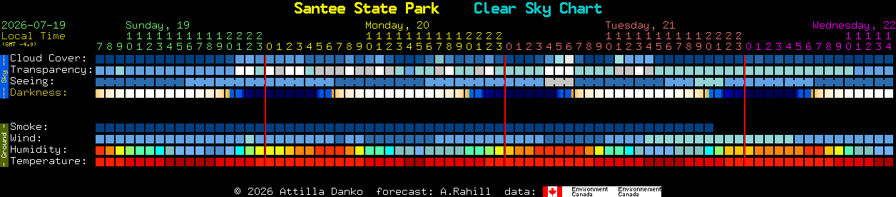 Current forecast for Santee State Park Clear Sky Chart