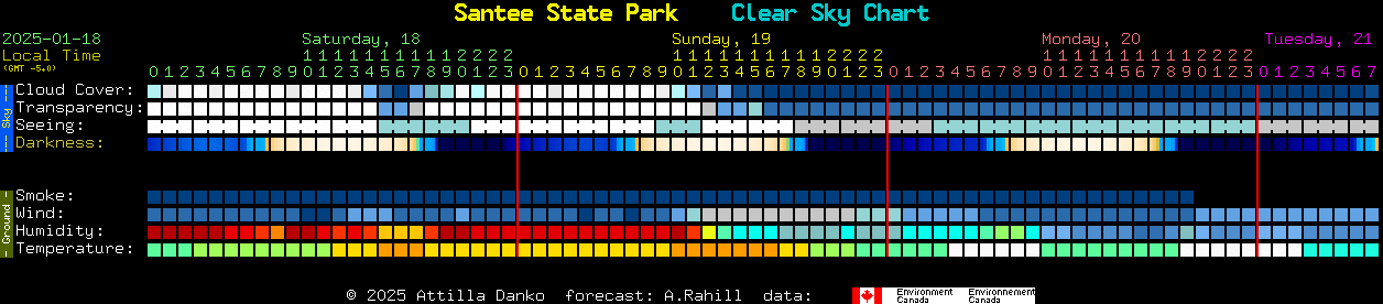 Current forecast for Santee State Park Clear Sky Chart