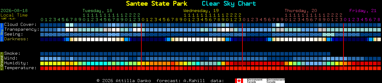 Current forecast for Santee State Park Clear Sky Chart