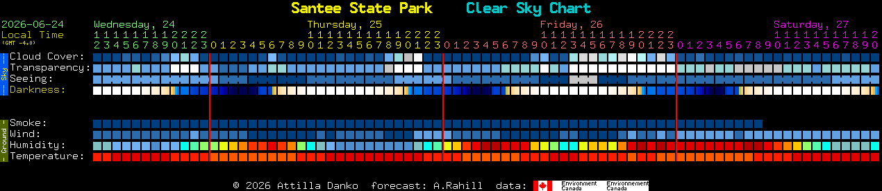 Current forecast for Santee State Park Clear Sky Chart