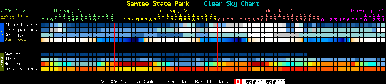 Current forecast for Santee State Park Clear Sky Chart