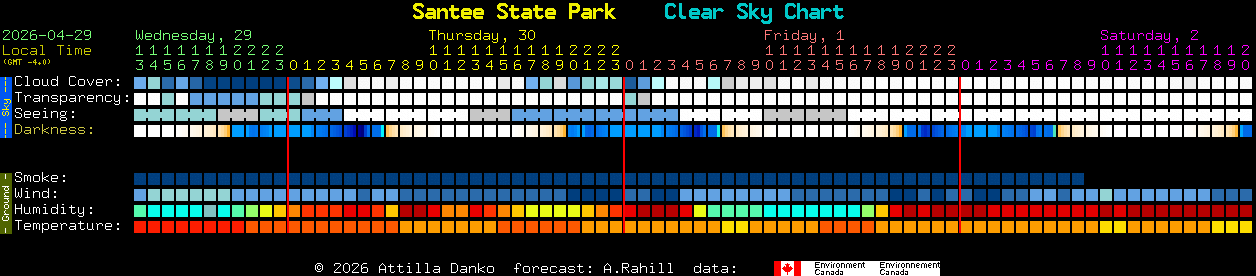 Current forecast for Santee State Park Clear Sky Chart