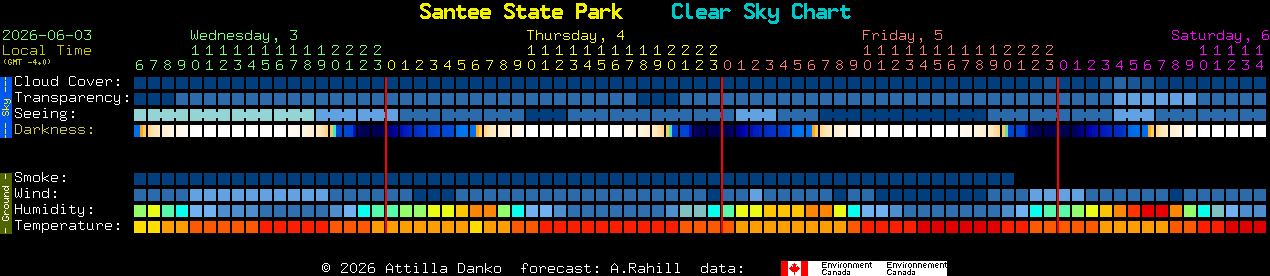 Current forecast for Santee State Park Clear Sky Chart