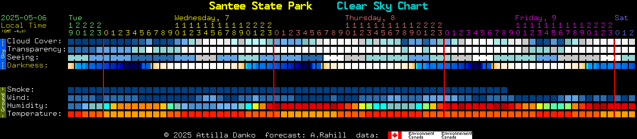 Current forecast for Santee State Park Clear Sky Chart