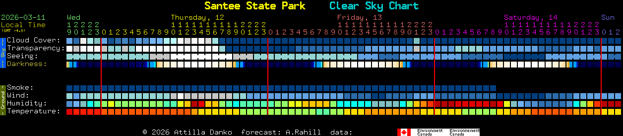 Current forecast for Santee State Park Clear Sky Chart