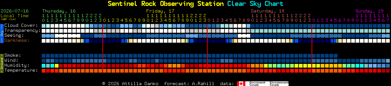 Current forecast for Sentinel Rock Observing Station Clear Sky Chart