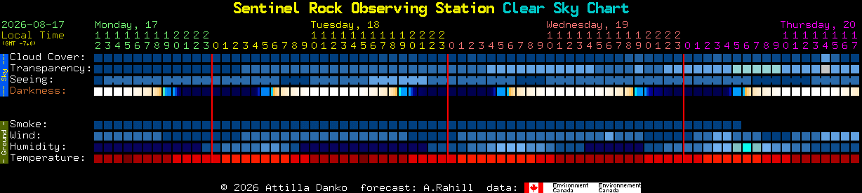 Current forecast for Sentinel Rock Observing Station Clear Sky Chart