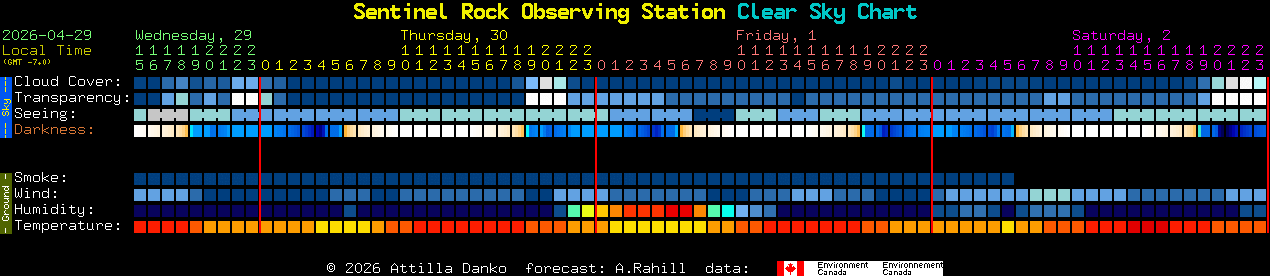 Current forecast for Sentinel Rock Observing Station Clear Sky Chart