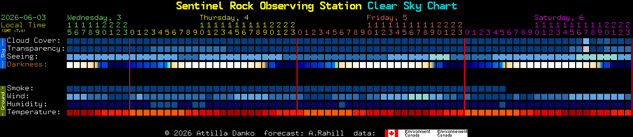 Current forecast for Sentinel Rock Observing Station Clear Sky Chart