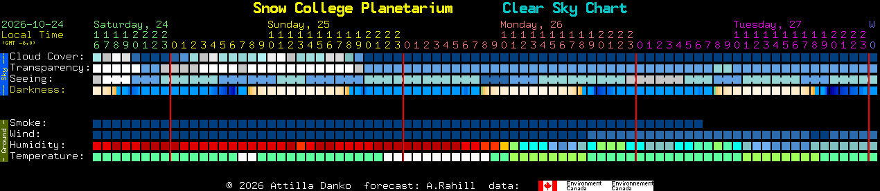 Current forecast for Snow College Planetarium Clear Sky Chart